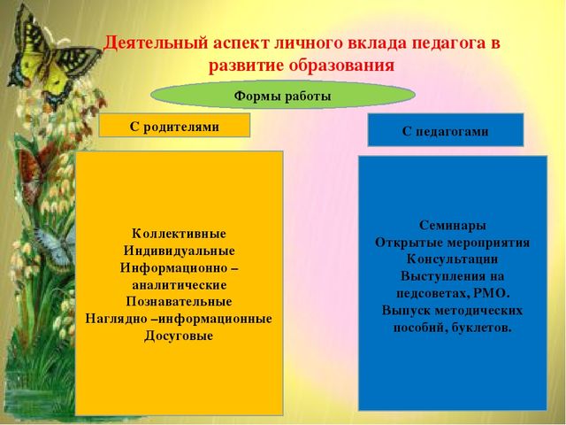Презентация "Обеспечение психолого - педагогической поддержки семьи и повышения компетентности родителей (законных представителей) в вопросах развития и образования и укрепления здоровья детей"