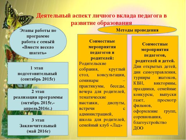 Презентация "Обеспечение психолого - педагогической поддержки семьи и повышения компетентности родителей (законных представителей) в вопросах развития и образования и укрепления здоровья детей"