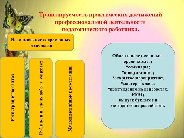 Компьютерная презентация практических достижений профессиональной деятельности учителя