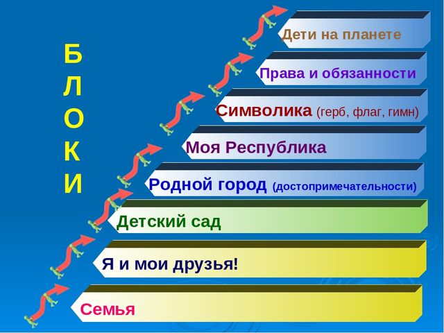 Презентация: «Создание условий для воспитания гражданственности и развития патриотического потенциала детей дошкольного возраста через построение целостного педагогического процесса