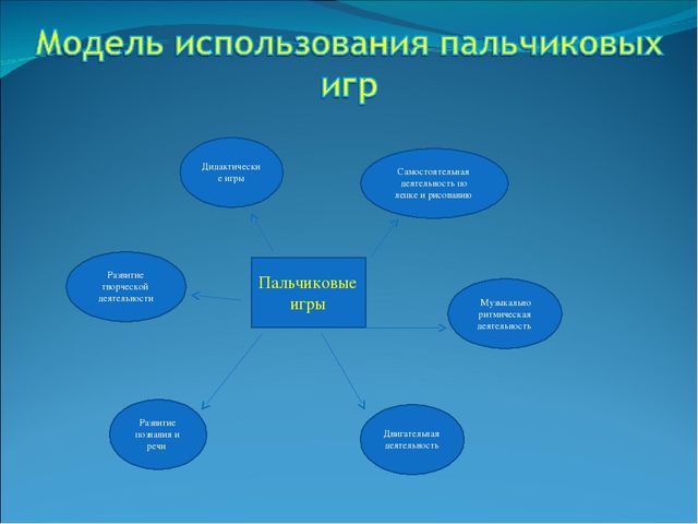 Презентация " Пальчиковые игры - средтво развития творческой деятельности"