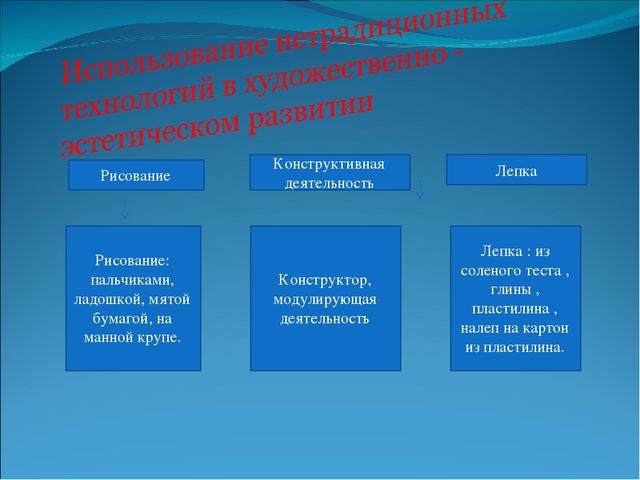 Презентация " Пальчиковые игры - средтво развития творческой деятельности"
