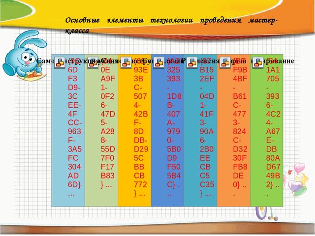Презентация "Использование мастер-классов в работе учителя-логопеда с родителями"