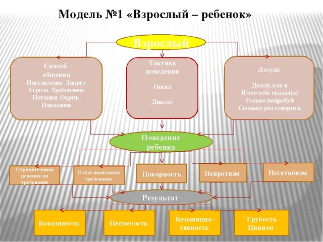 Для вас родители "Схемы взаимоотношений в семье"