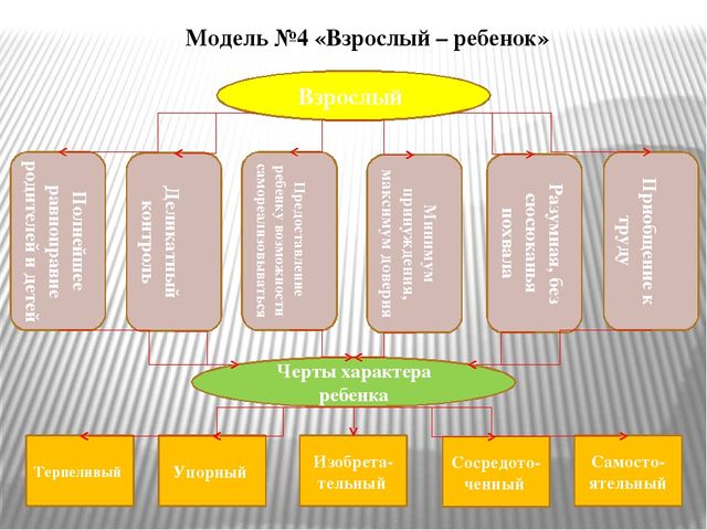 Для вас родители "Схемы взаимоотношений в семье"