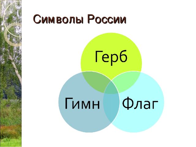 Презентация "Россия - Родина моя"