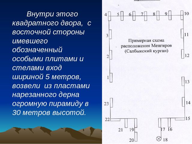 Презентация ,, Большой Салбыкский курган ,,