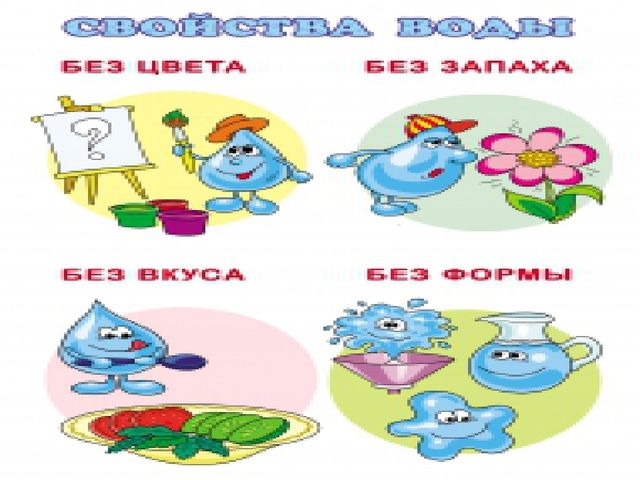 ПРЕЗЕНТАЦИЯ К ЗАНЯТИЮ ПО ЭКСПЕРЕМЕНТИРОВАНИЮ " ДЛЯ ЧЕГО НУЖНА ВОДА И ЕЕ СВОЙСТВА"