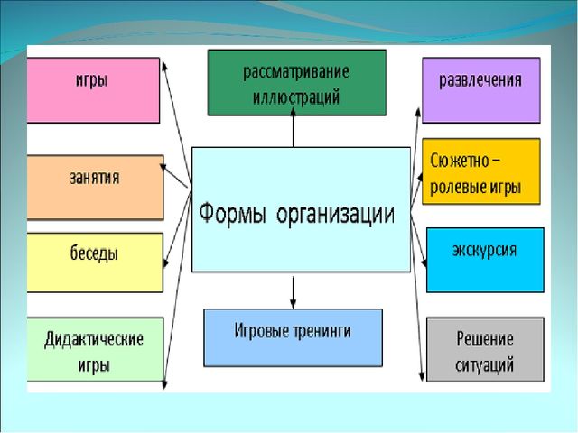 Презентация ,,Правила дорожного движения,,