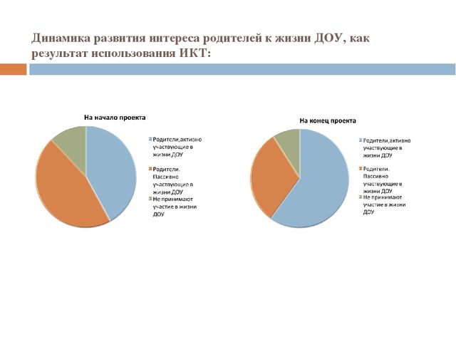 Презентация проекта: «ИСПОЛЬЗОВАНИЕ ИНФОРМАЦИОННО КОММУНИКАЦИОННЫХ ТЕХНОЛОГИЙ В РАБОТЕ С РОДИТЕЛЯМИ».