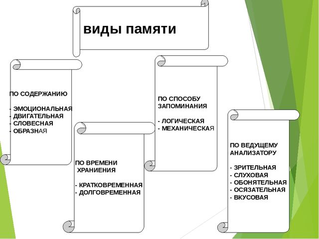 Презентация "Теоретические основы обучения"
