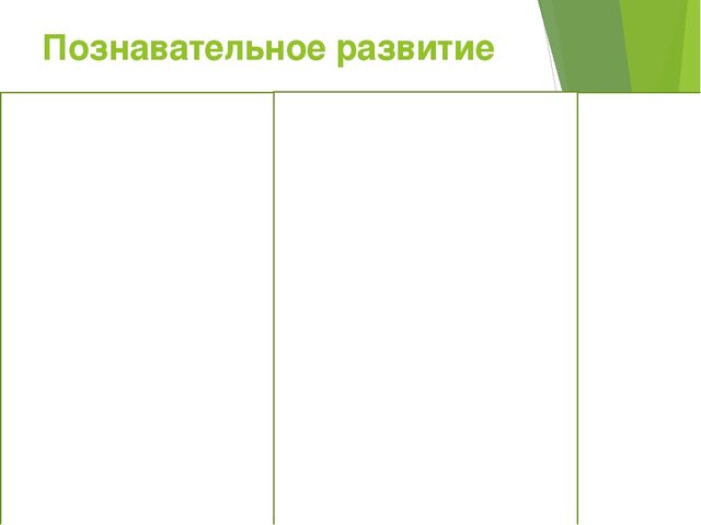 Презентация "Теоретические основы обучения"