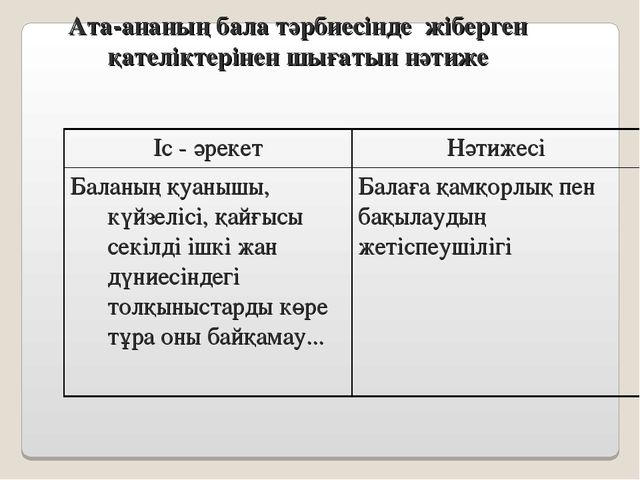 Семинар "Баланы тәрбиелеуде отбасының рөлі"