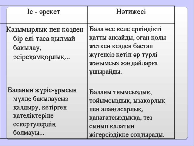 Семинар "Баланы тәрбиелеуде отбасының рөлі"