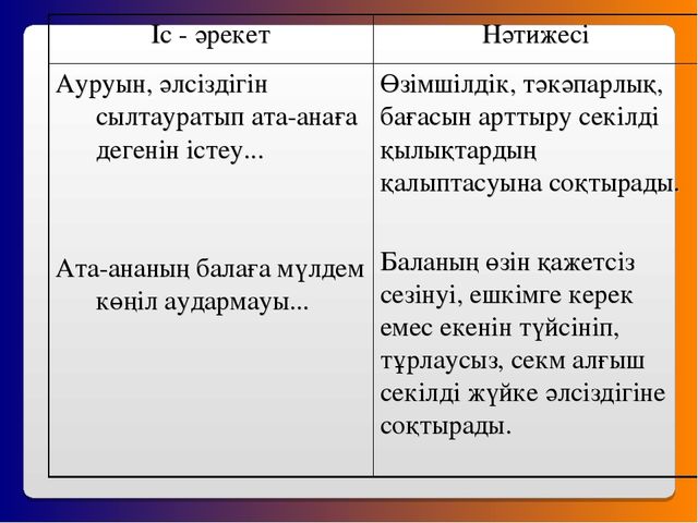 Семинар "Баланы тәрбиелеуде отбасының рөлі"