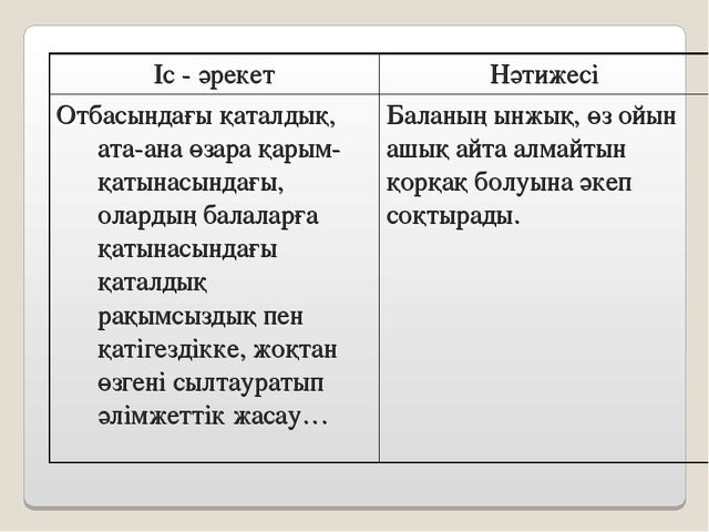 Семинар "Баланы тәрбиелеуде отбасының рөлі"