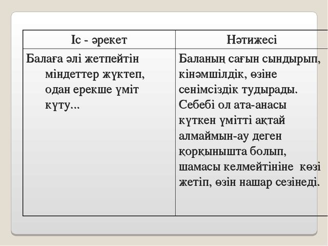 Семинар "Баланы тәрбиелеуде отбасының рөлі"