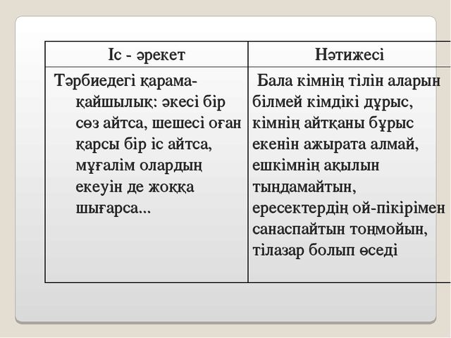 Семинар "Баланы тәрбиелеуде отбасының рөлі"