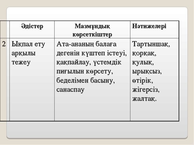 Семинар "Баланы тәрбиелеуде отбасының рөлі"