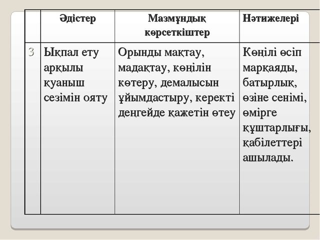 Семинар "Баланы тәрбиелеуде отбасының рөлі"
