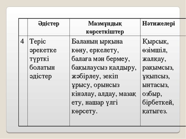 Семинар "Баланы тәрбиелеуде отбасының рөлі"