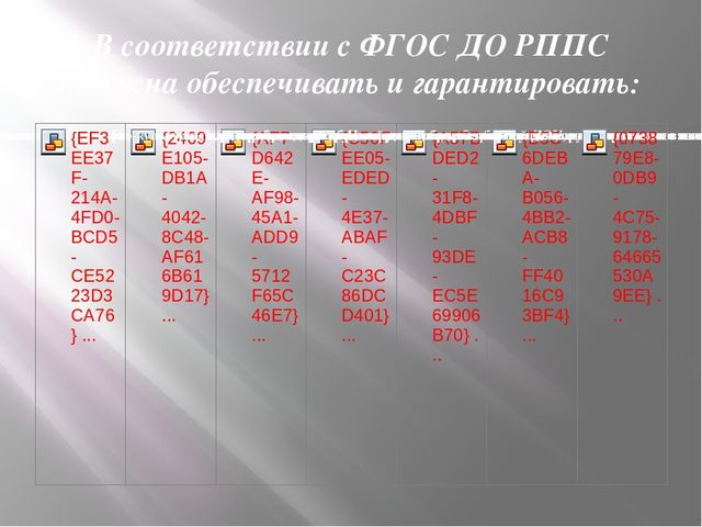 Организация развивающей предметно-пространственной среды дошкольников в соответствии с требованиями ФГОС ДО