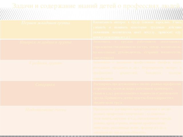 Презентация к уроку "Теоретические и методологические основы организации трудовой деятельности дошкольников"