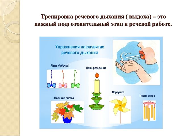 Развитие артикуляционной моторики и речевого дыхания