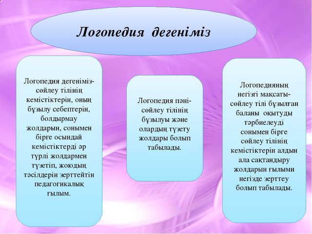 Призентация " Үй жағдайында орындалатын логопедиялық жаттығулар мен тапсырмалар"