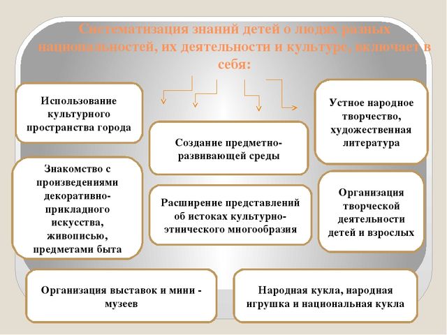 Презентация "Система работы в ДОУ по формированию толерантного сознания участников образовательного процесса"