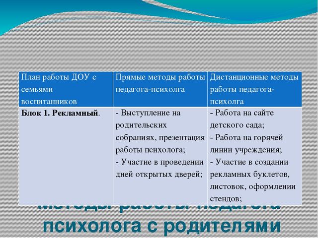 Проектная работа "Работа педагога-психолога с родителями ДОО"