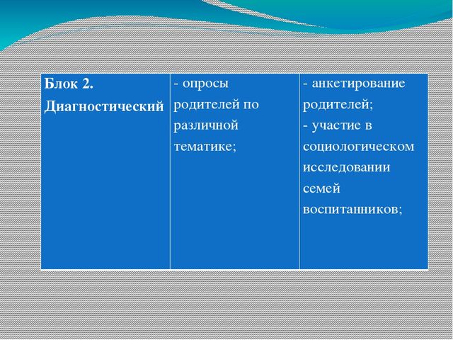 Проектная работа "Работа педагога-психолога с родителями ДОО"