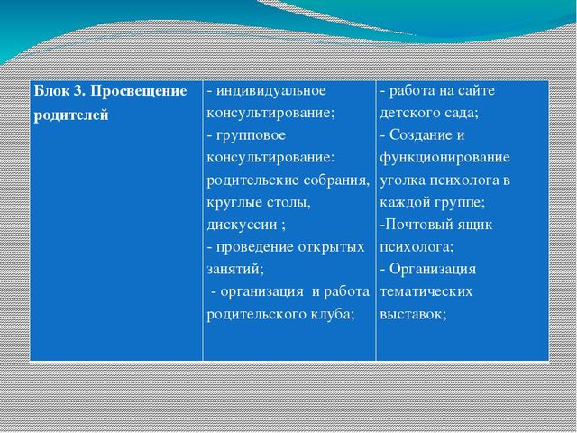 Проектная работа "Работа педагога-психолога с родителями ДОО"
