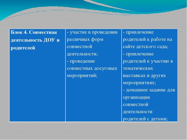Проектная работа "Работа педагога-психолога с родителями ДОО"