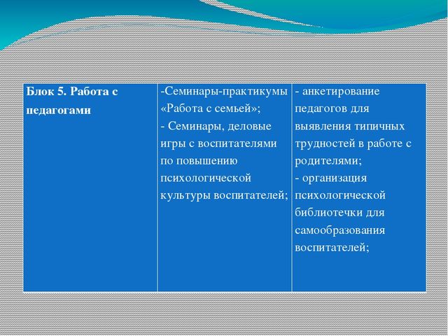 Проектная работа "Работа педагога-психолога с родителями ДОО"