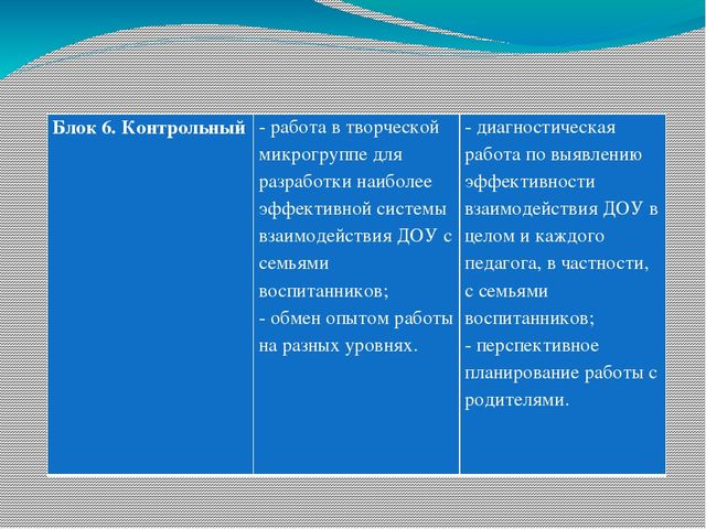 Проектная работа "Работа педагога-психолога с родителями ДОО"