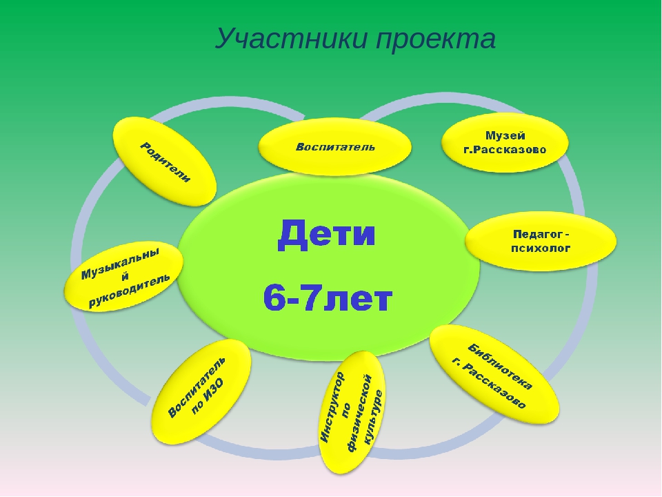 Презентация педагогического проекта на тему "«Сохранение и возрождение национально-культурного наследия через знакомство с традиционной народной куклой»