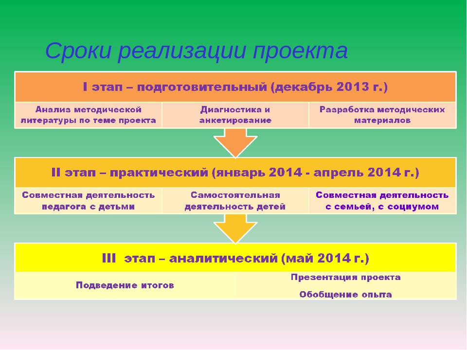 Презентация педагогического проекта на тему "«Сохранение и возрождение национально-культурного наследия через знакомство с традиционной народной куклой»