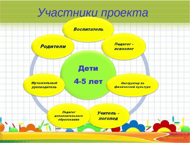 Презентация проекта "Организация эффективного взаимодействия семьи и педагога в развитии творческих способностей