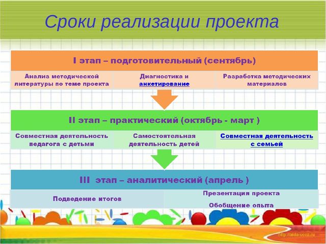 Презентация проекта "Организация эффективного взаимодействия семьи и педагога в развитии творческих способностей