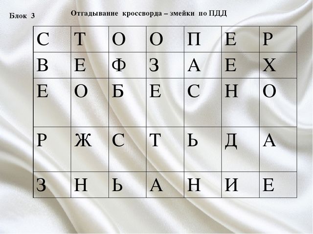 Презентация "Путешествие по стране ОБЖ"