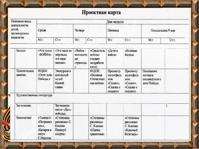 Проект «Пусть будет мир!» (Нравственно – патриотическое воспитание)