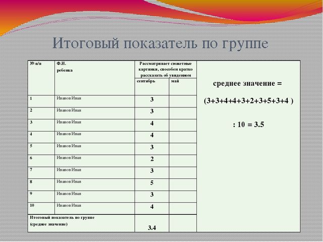 Как высчитать проценты по мониторингу в детсаду схема