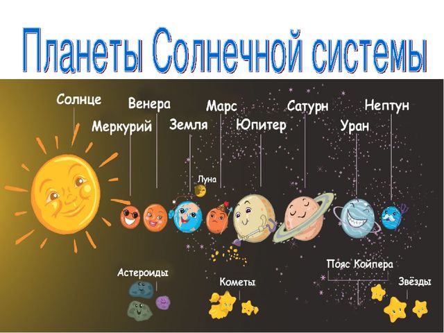 Презентация по окружающиму миру на тему "Космос"