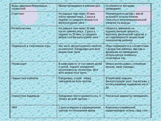 Презентация на тему "здоровьесберегающие технологии в ДОУ"