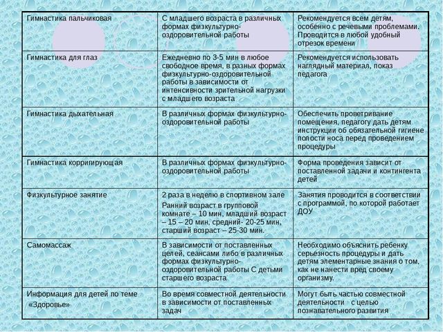 Презентация на тему "здоровьесберегающие технологии в ДОУ"
