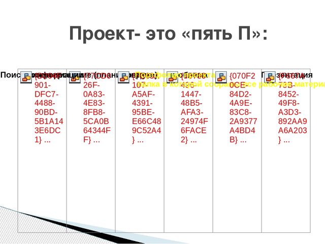 Семинар "Метод проектов в ДОУ как инновационная педагогическая технология"