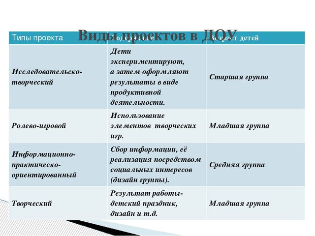 Семинар "Метод проектов в ДОУ как инновационная педагогическая технология"