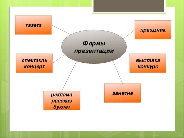 Семинар "Метод проектов в ДОУ как инновационная педагогическая технология"