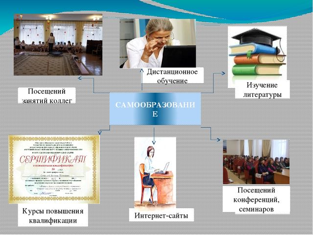 Презентация Самообразование как условие профессионального роста педагога»